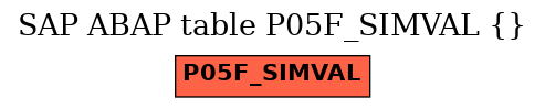 E-R Diagram for table P05F_SIMVAL ()