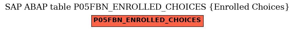 E-R Diagram for table P05FBN_ENROLLED_CHOICES (Enrolled Choices)