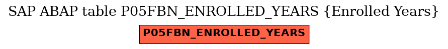 E-R Diagram for table P05FBN_ENROLLED_YEARS (Enrolled Years)