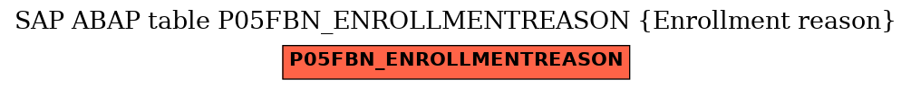 E-R Diagram for table P05FBN_ENROLLMENTREASON (Enrollment reason)