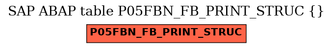 E-R Diagram for table P05FBN_FB_PRINT_STRUC ()