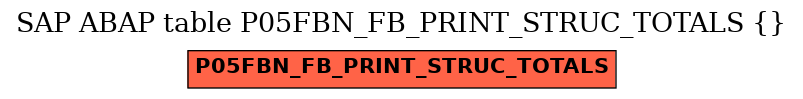 E-R Diagram for table P05FBN_FB_PRINT_STRUC_TOTALS ()