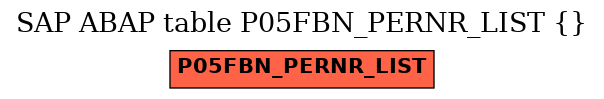 E-R Diagram for table P05FBN_PERNR_LIST ()