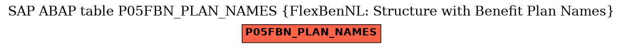 E-R Diagram for table P05FBN_PLAN_NAMES (FlexBenNL: Structure with Benefit Plan Names)