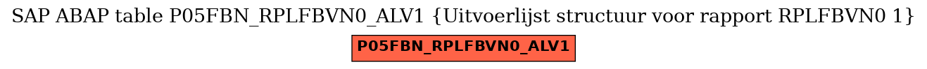 E-R Diagram for table P05FBN_RPLFBVN0_ALV1 (Uitvoerlijst structuur voor rapport RPLFBVN0 1)