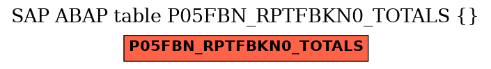 E-R Diagram for table P05FBN_RPTFBKN0_TOTALS ()