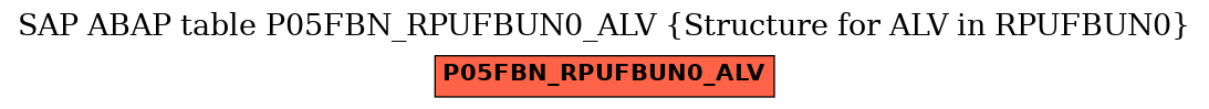 E-R Diagram for table P05FBN_RPUFBUN0_ALV (Structure for ALV in RPUFBUN0)