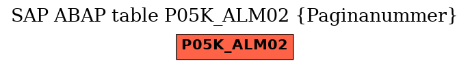 E-R Diagram for table P05K_ALM02 (Paginanummer)