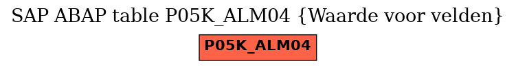 E-R Diagram for table P05K_ALM04 (Waarde voor velden)