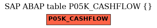 E-R Diagram for table P05K_CASHFLOW ()