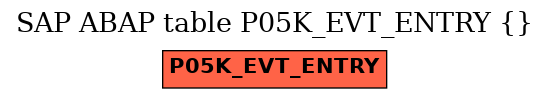 E-R Diagram for table P05K_EVT_ENTRY ()