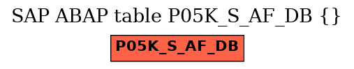 E-R Diagram for table P05K_S_AF_DB ()