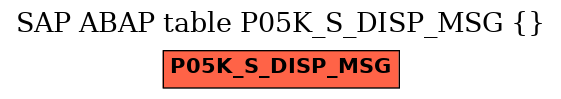 E-R Diagram for table P05K_S_DISP_MSG ()