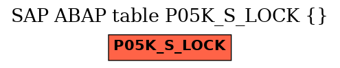 E-R Diagram for table P05K_S_LOCK ()