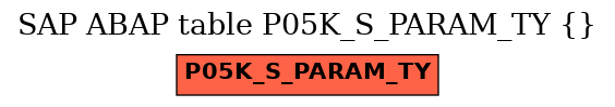 E-R Diagram for table P05K_S_PARAM_TY ()
