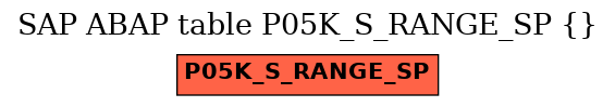 E-R Diagram for table P05K_S_RANGE_SP ()