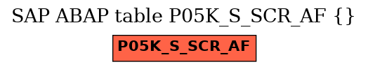 E-R Diagram for table P05K_S_SCR_AF ()