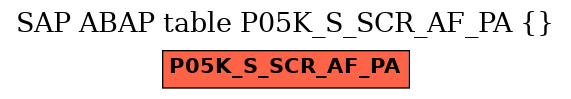 E-R Diagram for table P05K_S_SCR_AF_PA ()