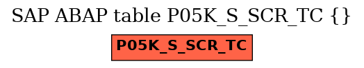 E-R Diagram for table P05K_S_SCR_TC ()