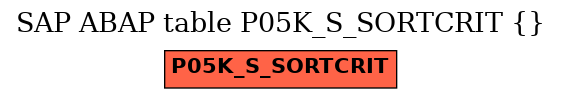 E-R Diagram for table P05K_S_SORTCRIT ()