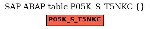 E-R Diagram for table P05K_S_T5NKC ()