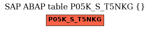 E-R Diagram for table P05K_S_T5NKG ()