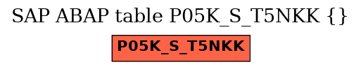 E-R Diagram for table P05K_S_T5NKK ()