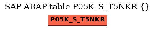 E-R Diagram for table P05K_S_T5NKR ()