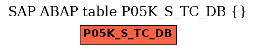 E-R Diagram for table P05K_S_TC_DB ()