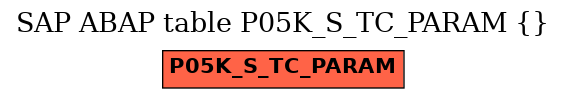 E-R Diagram for table P05K_S_TC_PARAM ()