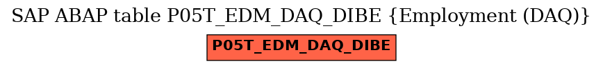 E-R Diagram for table P05T_EDM_DAQ_DIBE (Employment (DAQ))