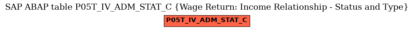 E-R Diagram for table P05T_IV_ADM_STAT_C (Wage Return: Income Relationship - Status and Type)