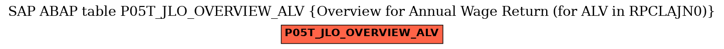 E-R Diagram for table P05T_JLO_OVERVIEW_ALV (Overview for Annual Wage Return (for ALV in RPCLAJN0))