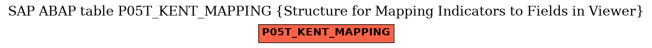 E-R Diagram for table P05T_KENT_MAPPING (Structure for Mapping Indicators to Fields in Viewer)