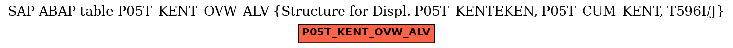 E-R Diagram for table P05T_KENT_OVW_ALV (Structure for Displ. P05T_KENTEKEN, P05T_CUM_KENT, T596I/J)