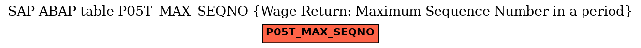 E-R Diagram for table P05T_MAX_SEQNO (Wage Return: Maximum Sequence Number in a period)