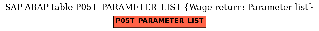 E-R Diagram for table P05T_PARAMETER_LIST (Wage return: Parameter list)