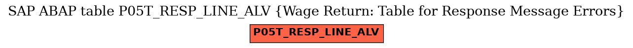 E-R Diagram for table P05T_RESP_LINE_ALV (Wage Return: Table for Response Message Errors)