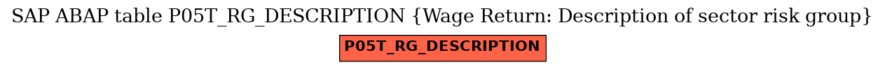 E-R Diagram for table P05T_RG_DESCRIPTION (Wage Return: Description of sector risk group)