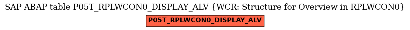 E-R Diagram for table P05T_RPLWCON0_DISPLAY_ALV (WCR: Structure for Overview in RPLWCON0)