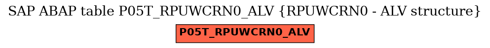 E-R Diagram for table P05T_RPUWCRN0_ALV (RPUWCRN0 - ALV structure)