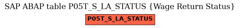 E-R Diagram for table P05T_S_LA_STATUS (Wage Return Status)