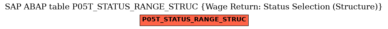 E-R Diagram for table P05T_STATUS_RANGE_STRUC (Wage Return: Status Selection (Structure))