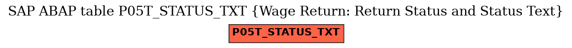 E-R Diagram for table P05T_STATUS_TXT (Wage Return: Return Status and Status Text)