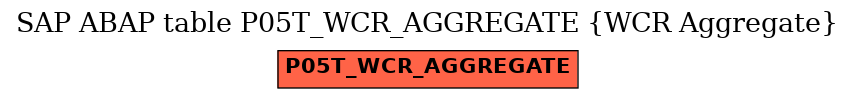 E-R Diagram for table P05T_WCR_AGGREGATE (WCR Aggregate)