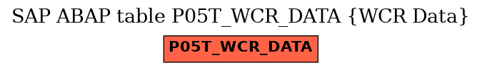 E-R Diagram for table P05T_WCR_DATA (WCR Data)