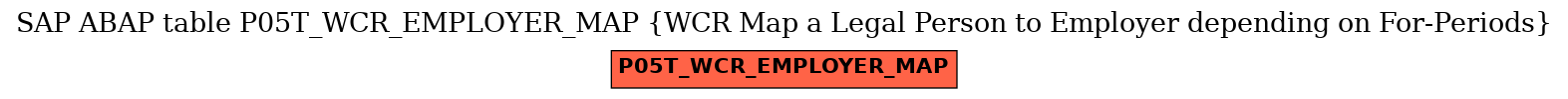 E-R Diagram for table P05T_WCR_EMPLOYER_MAP (WCR Map a Legal Person to Employer depending on For-Periods)