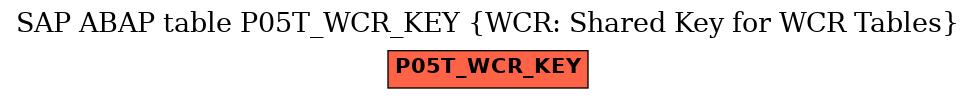 E-R Diagram for table P05T_WCR_KEY (WCR: Shared Key for WCR Tables)