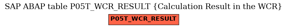 E-R Diagram for table P05T_WCR_RESULT (Calculation Result in the WCR)