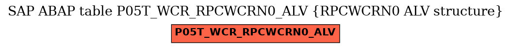 E-R Diagram for table P05T_WCR_RPCWCRN0_ALV (RPCWCRN0 ALV structure)